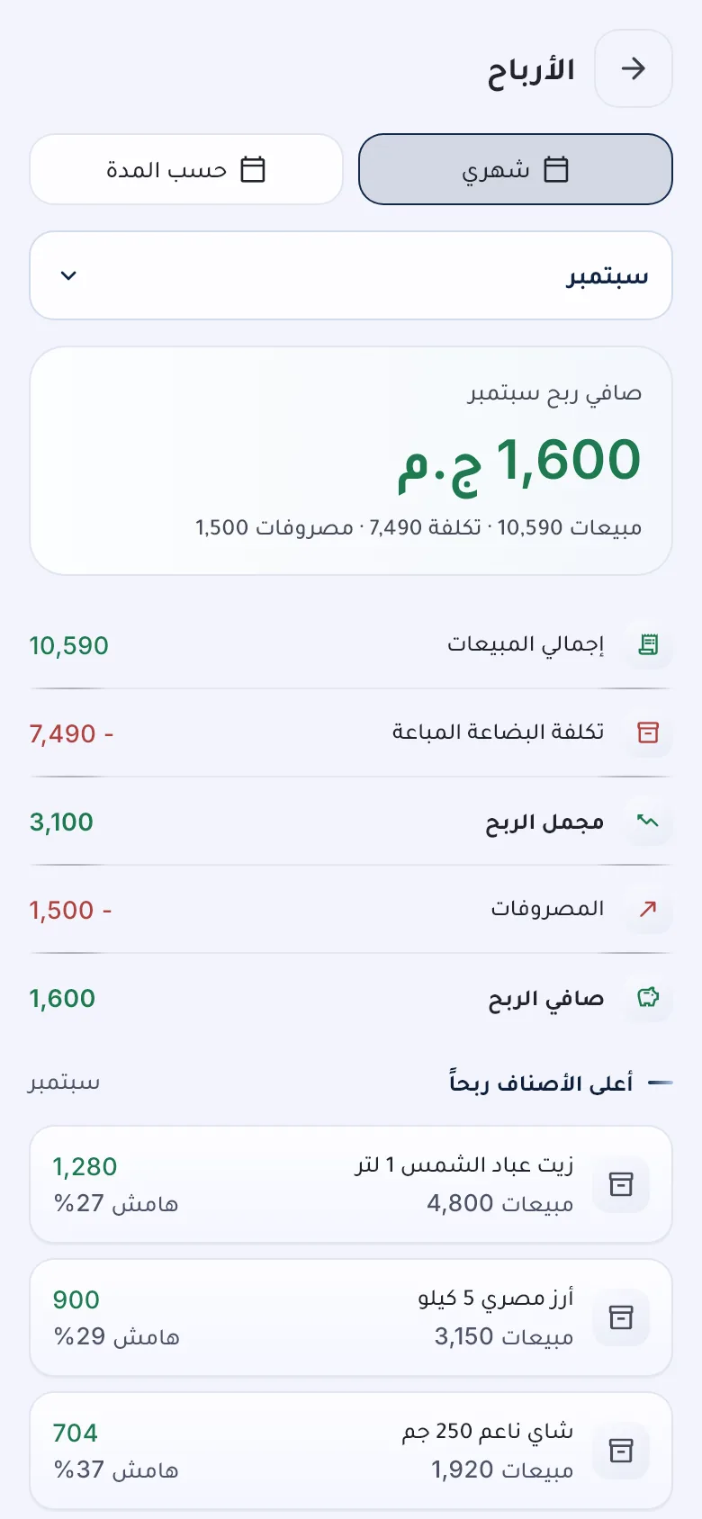 Monthly profit report in Dafaaty